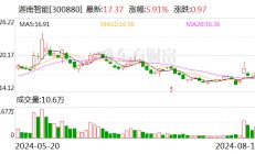 迦南智能：上半年净利润同比增长69.38%