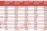 2020至2024！这5年有没有年年都赚钱的权益类基金？金元顺安元启近5年赚260%，华商新趋势赚154%（名单）