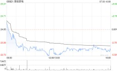 海信家电附属公司认购18.46亿元浦银理财产品