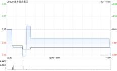 先丰服务集团公布陈咏梅辞任独立非执行董事