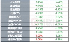 特朗普据称计划继续援乌 美众院共和党就支出法案达成一致 | 环球市场