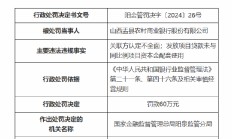 山西盂县农村商业银行被罚60万元：因关联方认定不全面 发放项目贷款未与同比例项目资本金配套使用