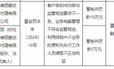 厦门美丽豪欣保险代理有限公司被罚19万元：因客户告知书内容与监管规定要求不一致等违法违规行为