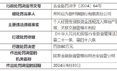 井冈山九银村镇银行被罚60万元：因个人经营性贷款资金违规流入房地产领域 关联交易管理不到位