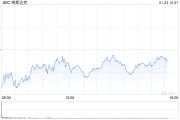 早盘：美股涨跌不一 纳指下跌逾100点