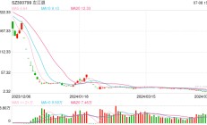 昔日“最贵ST股” 今日变为“左江退”：*ST左江进入退市整理期 跌至2.82元/股