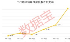 银证转账指数1日翻倍！机构巨资扫货12只潜力股，最高上涨空间超60%（附股）