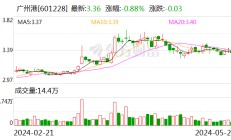 广州港：拟3.05亿元转让华南煤炭交易中心100%股权