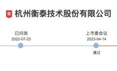 这家覆盖六成券商、五成公募的软件供应商过会后撤单了？究竟是何原因？