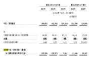 下一个泡泡玛特？布鲁可被买爆背后：IP依赖及“偏科”隐忧仍存