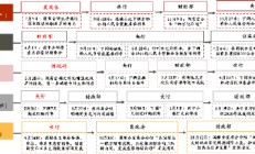 大咖研习社|国泰基金胡松：做有安全边际的价值投资