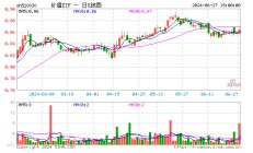 银行、电信携手护盘，价值ETF（510030）逆市上扬！机构：高股息仍相对占优