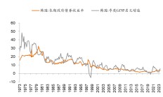 李迅雷：缓解“资产荒”和“资产慌”，取决于财政加杠杆力度和降息幅度