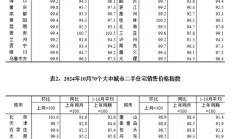 房价涨了跌了？数据公布！