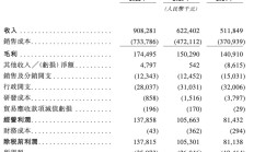 钓鱼热撑起一个IPO，年卖超5亿的钓鱼装备巨头乐欣户外要上市