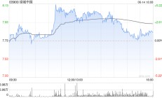 绿城中国将于7月31日派发末期股息每股0.472港元