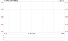 东方大学城控股附属拟1100万元出售河北廊坊的办公楼1号楼