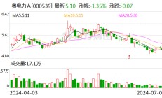 粤电力A：风电项目获得核准备案