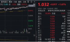 能守亦可攻！全市场唯一800红利低波ETF（159355）放量收涨1.67%，上市以来超额表现突出