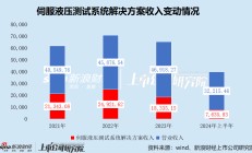 博科测试IPO：保荐机构突击入股 大手笔分红仍募资2亿补流 利润增长稳定现金流却坐上“过山车”