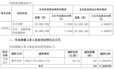 为减持套现，东鹏饮料二股东煞费苦心