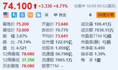 Reddit涨超4.7% 获杰富瑞首次覆盖并予“买入”评级