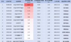 首批规模优势不再？中证A500ETF景顺（159353）昨日资金净流入2.73亿元，同类排名倒数第三