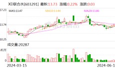 联合水务：股东UW Holdings Limited合计减持1.0947%股份