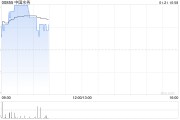 中国水务：建议发行有担保蓝色债券