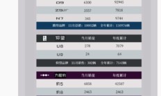 比亚迪 11 月销量明细公布：秦系列超 8.7 万辆、海豹超 5.6 万辆