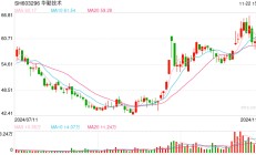 MSCI中国指数最新调整今日生效 新纳入4只A股标的