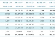 重回升势！11月公募基金规模增至31.99万亿，货基为主力军