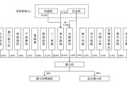 德力佳IPO：五大事件挑战公司独立性 费用率远低于同业商业模式存疑