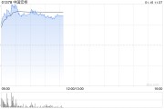 中国宏桥早盘涨超4% 公司净利润有望继续受益铝价上涨