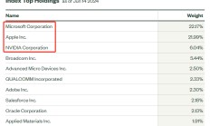 获顶级ETF发行商青睐 超百亿美元或将从苹果流入英伟达