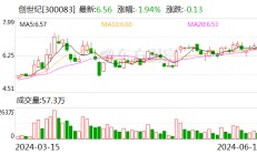 创世纪：公司2023年海外营收1.45亿元 同比提升74.84%