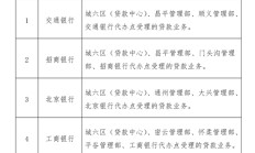 组合贷款由“串联”变为“并联”审核 北京住房公积金贷款就提高服务质效试点 首批5家银行可承接新服务模式