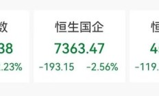 狂飙！超85%