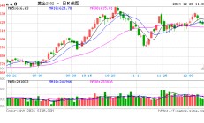 黄金首饰价格跌回7字头 专家称金价会重新上涨