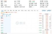 外资发声看好中国市场！高股息开盘上攻，价值ETF（510030）上探1.22%，10日吸金超3000万元！