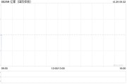 亿都(国际控股)：南通江海前三季度股东应占溢利约4.94亿元 同比下降9.71%