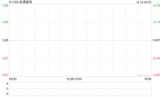 佳源服务公布达成复牌指引 今日上午复牌