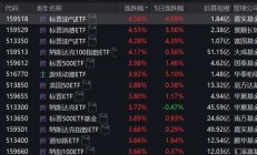 跨境ETF溢价率飙升！基金公司：停牌！