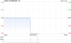 龙升集团控股因“10并1”基准进行股份合并而削减12.96亿股