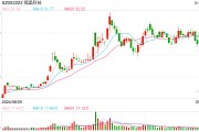 获教育部公示，福耀科技大学今年有望正式招生