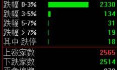 沪指四连阳，菲律宾股市进入技术性牛市