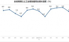 一年新增近百万人才，“底子薄”的安徽做了什么？