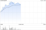 毛戈平早盘涨超4% 机构看好公司未来成长空间