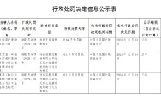 长安银行被罚54万元：因违反反洗钱管理规定