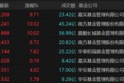 9倍换手，51%溢价！明起停牌